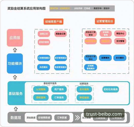 贝博体育平台沉浸式竞猜深度分析：从用户体验到技术架构的全面解读